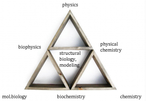 Triangle